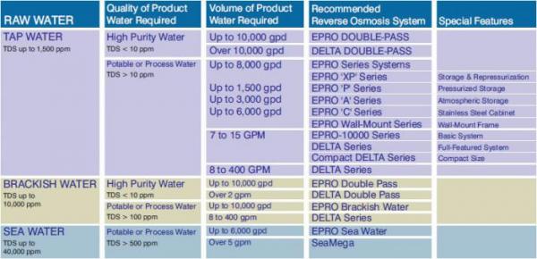 reverse-osmosis-chart