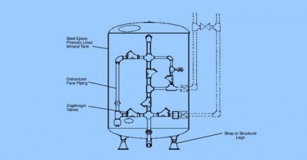 water filters