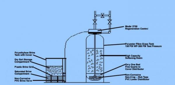 water softener