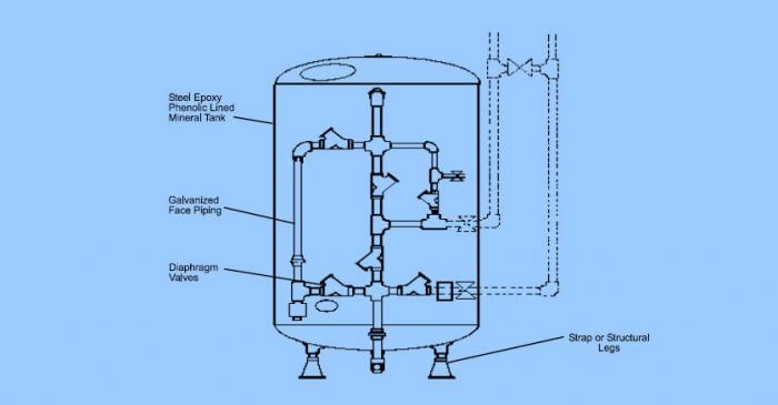water filters